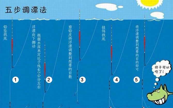 调四钓二是怎么调漂的？