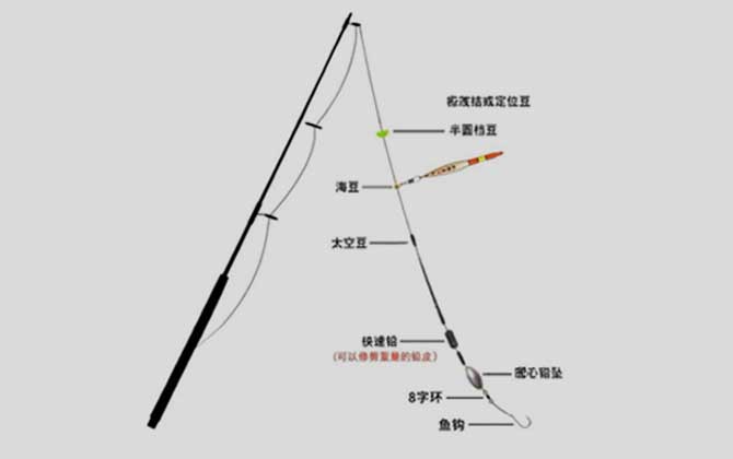 滑漂钓组