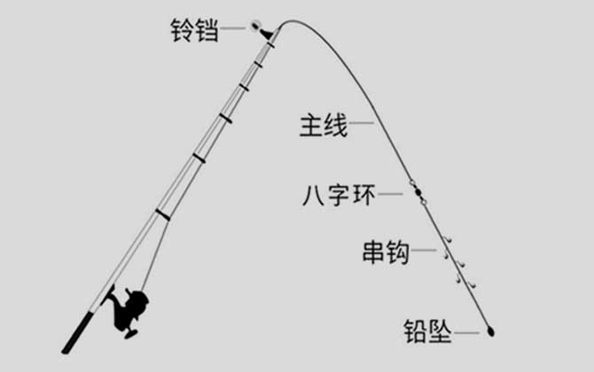 串钩钓组