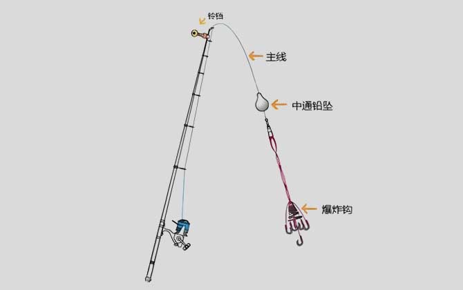 爆炸钩钓组