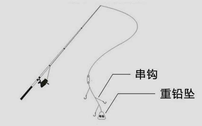 串钩钓组