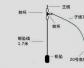 矶钓线组的正确绑法图解，常用的有5种，学会了轻松玩转矶钓！