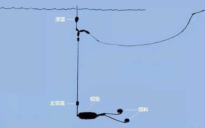 跑铅钓法图解及正确钓法，最详细的跑铅钓法教程，建议收藏！
