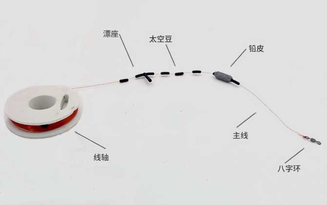 手竿钓鲢鳙线组图解